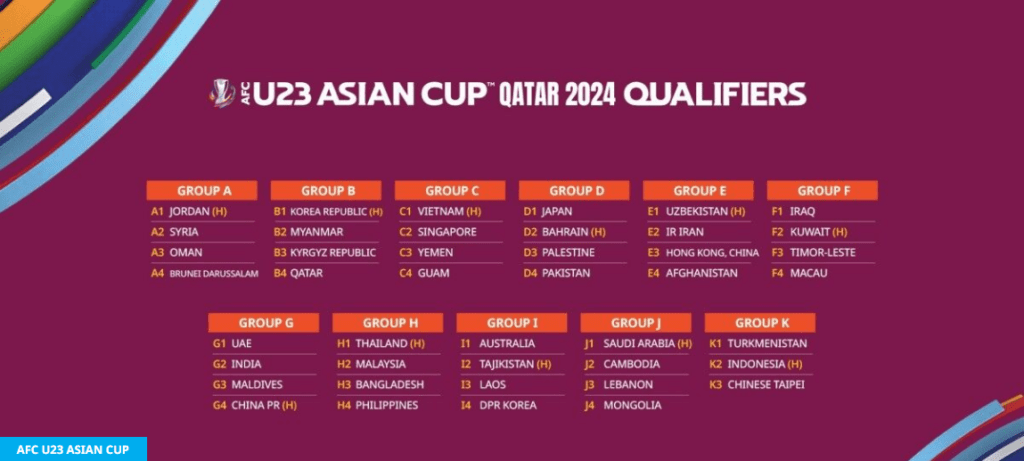 AFC U23 Asian Cup 2024 Qualifiers Groups And Schedule