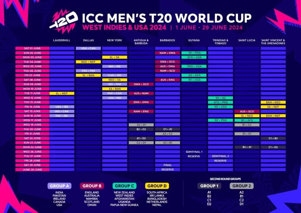 The ICC T20 World Cup 2024 Schedule, Groups, Teams And Venue