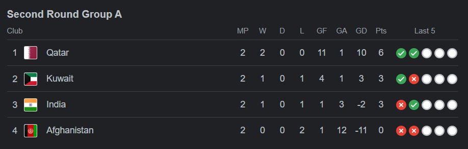 Second Round Group A_ FIFA World Cup 2026 AFC Qualifiers