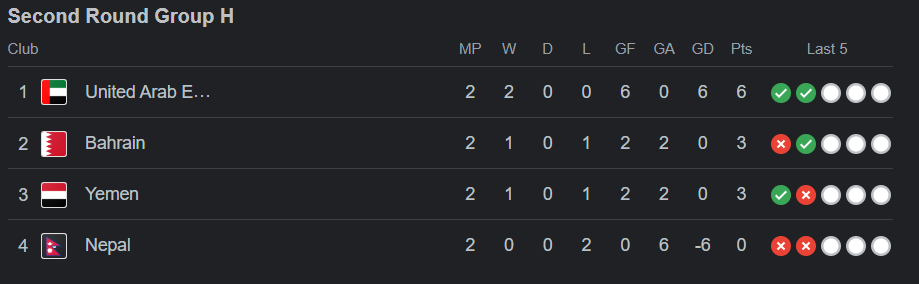 Second Round Group H-FIFA World Cup 2026 AFC Qualifiers groups